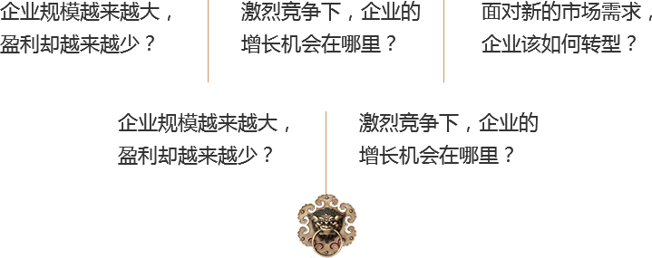 您的企業(yè)是否面臨同樣問題？
