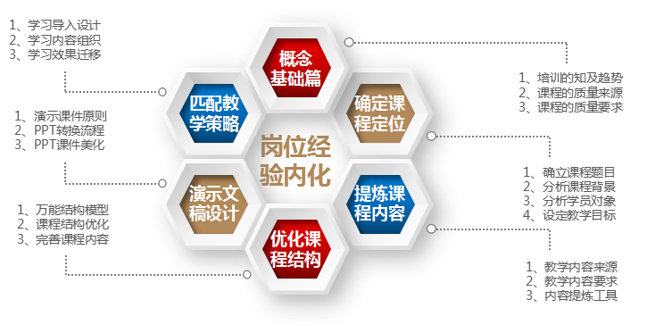 崗位經(jīng)驗內(nèi)化1.png