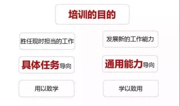 培訓(xùn)目的_副本.jpg