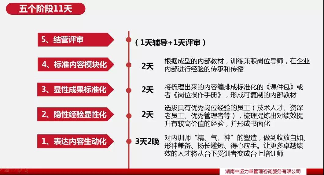 內(nèi)訓師培訓-湖南中堅力量.jpg