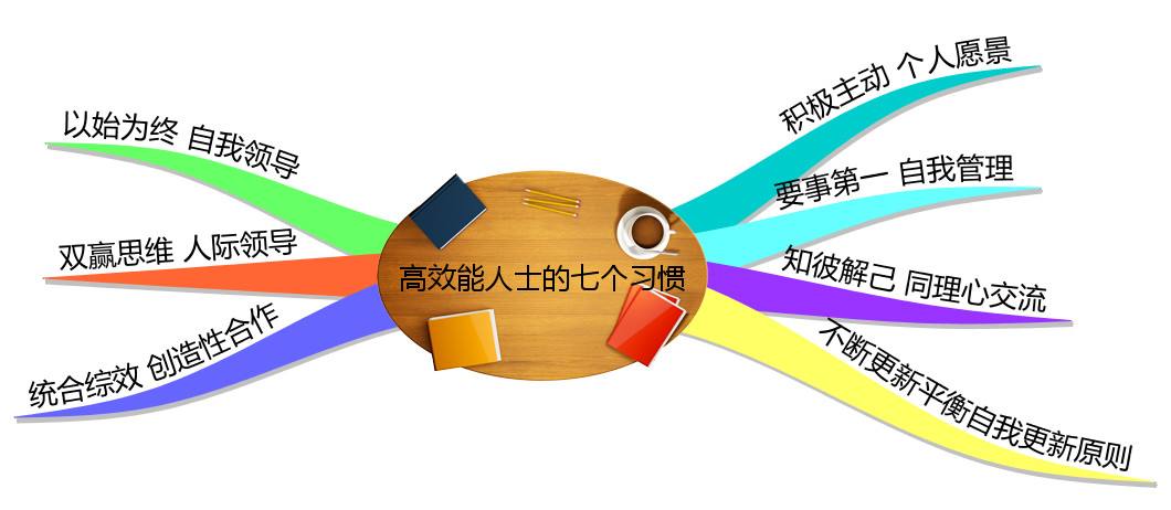高效能人士的七個習慣-湖南中堅力量.jpg