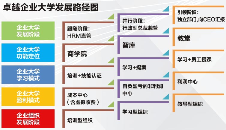 黃金時代-企業(yè)大學(xué).jpg